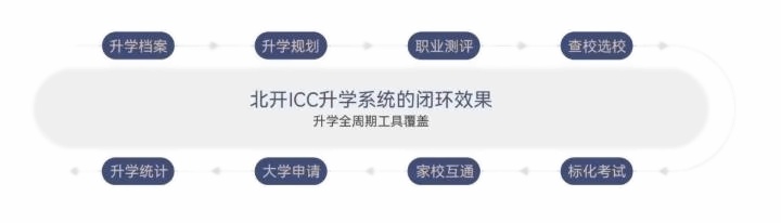 北京开放大学国际课程中心2.jpg