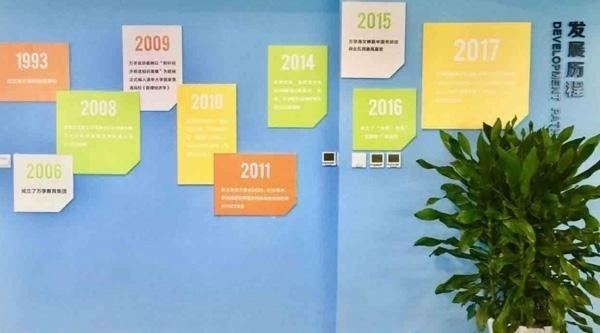 四川海文考研发展历程图片