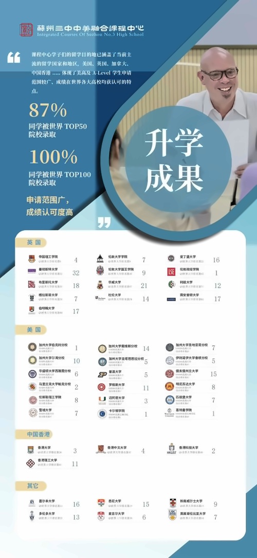 苏州三中融合课程中心录取成果