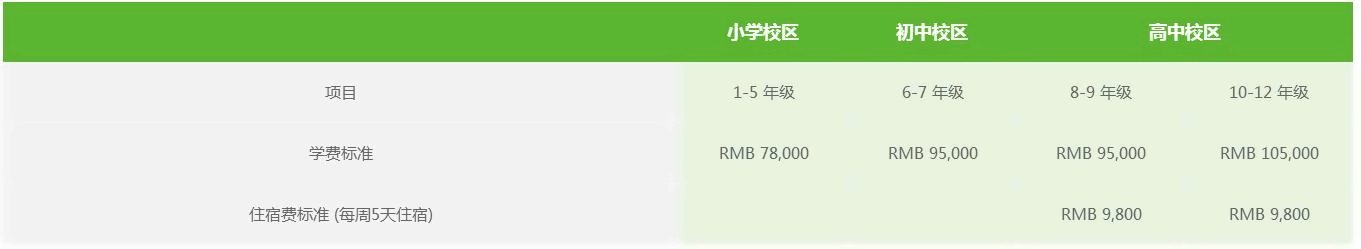 上海民办包玉刚实验学校学费