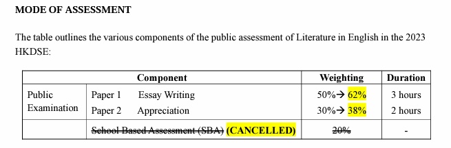 DSE考試選修科目-英語文學2023評核模式.jpg