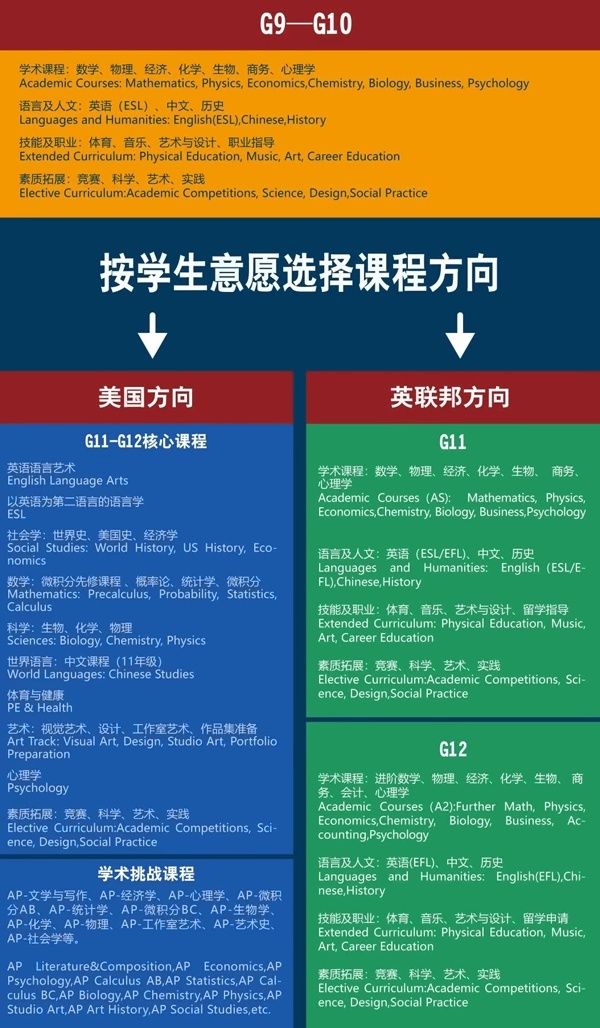 上海民办东鼎外国语学校国际高中部课程设置.jpg