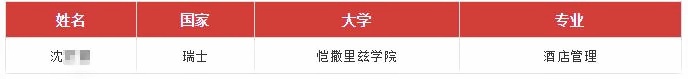 光华剑桥2019届毕业生最终入读大学.jpg