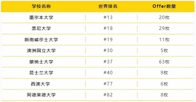 BANZ澳洲方向录取院校.jpg