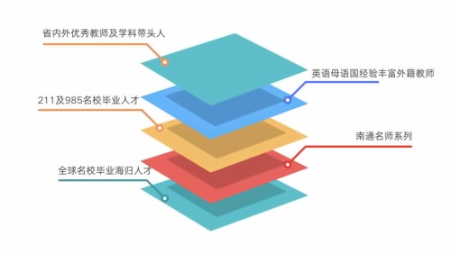 太仓市华顿外国语学校师资