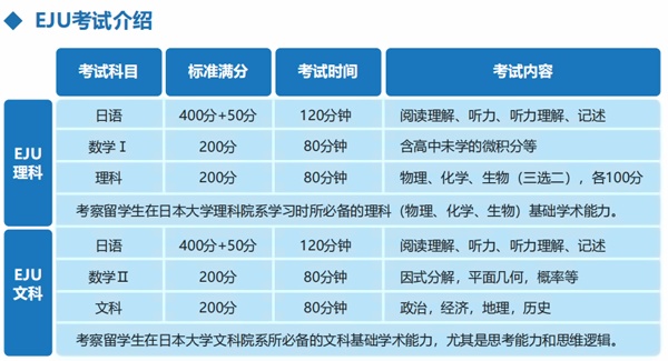 日本EJU考試