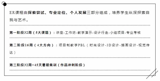 西南位育艺术大师班课程设置.jpg