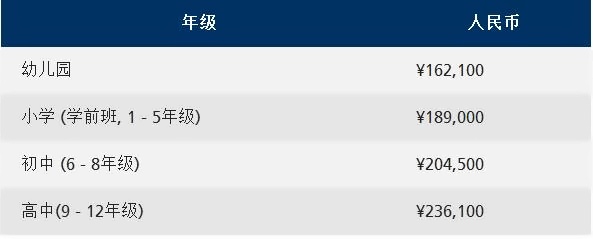 费用