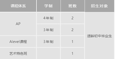 上海诺科招生计划&招生对象.jpg