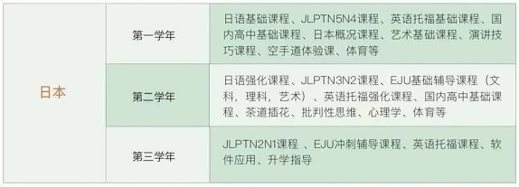 上应大学士桥中日融合班课程设置.jpg