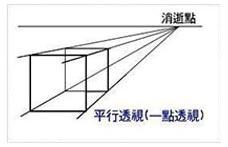 基础知识点讲解(透视)
