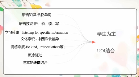 确定目标.jpg