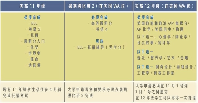 課程設(shè)置.jpg