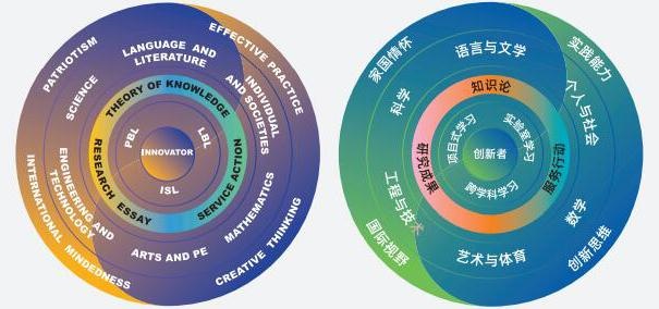 课程图谱