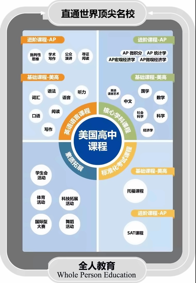 中育贝拉国际高中北京校区2019春季班正式招生啦