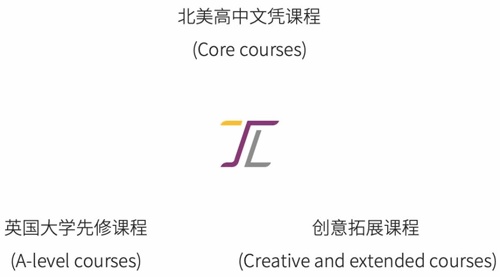 课程体系.jpg