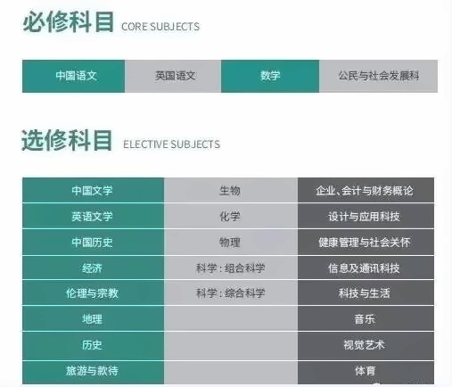 dse考试科目