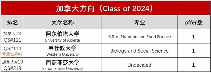 上海诺科学校2024早申捷报-加拿大.jpg