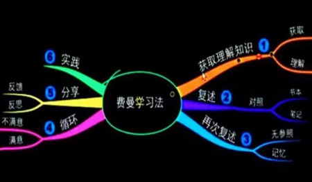 费曼学习法2.jpg