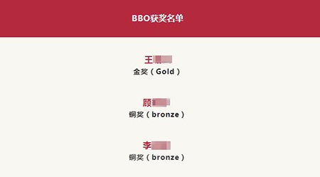 上海诺科学子在BBO竞赛中获奖.jpg