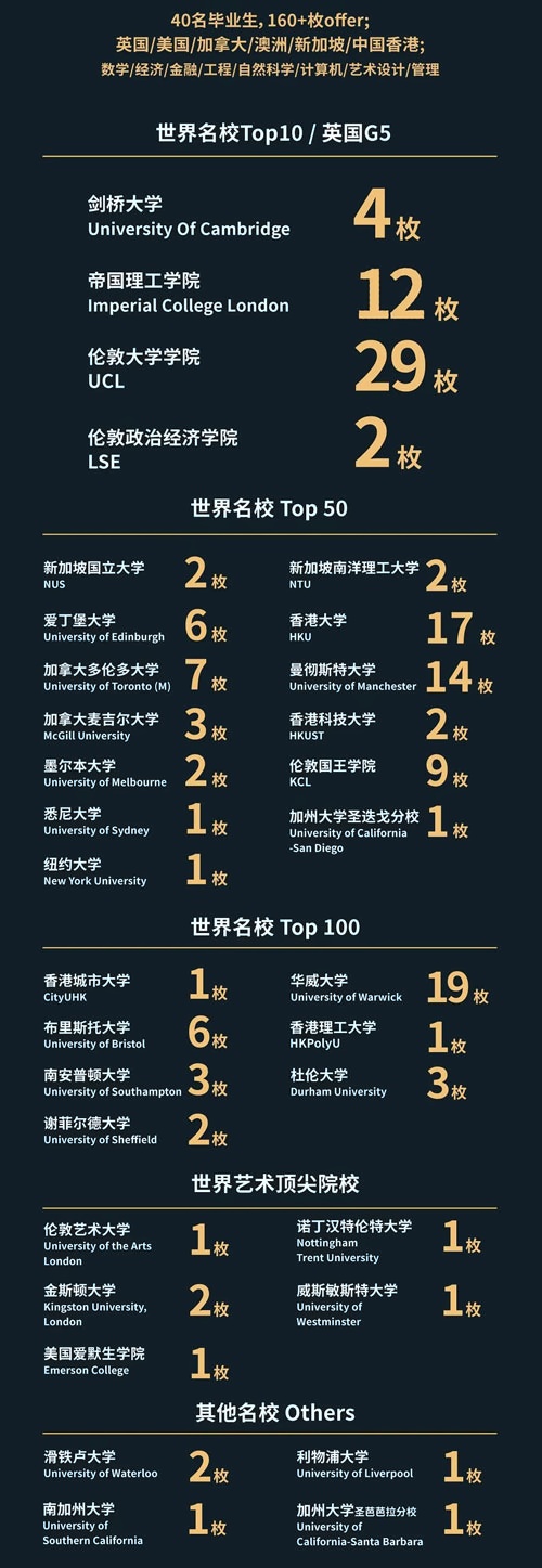 上海赫贤学校高中部2022届毕业生升学成果.jpg