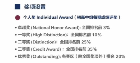 奖项设置.jpg