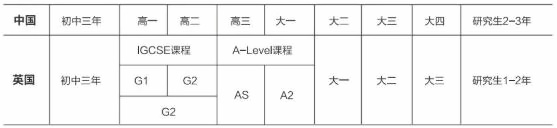 上外立泰剑桥中心学制流程.jpg