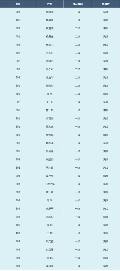 考试成绩
