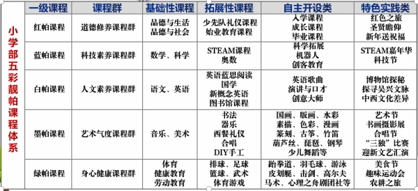 “五彩靓帕”课程体系.jpg
