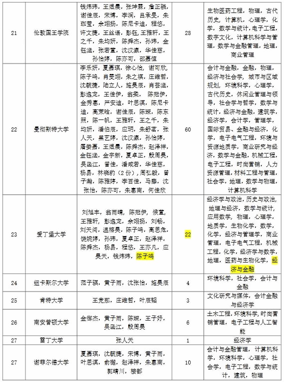 上海光华剑桥国际中心录取详情.jpg