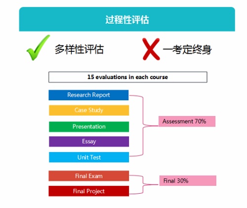OSSD核心：过程式评估.jpg