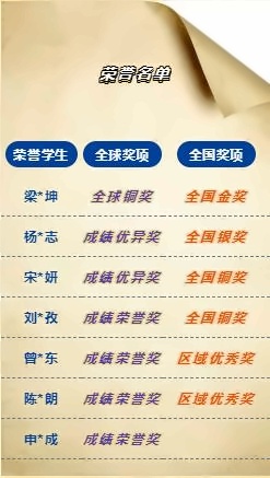 竞赛喜报：省实AP学子在加拿大数学COMC摘获13项荣誉