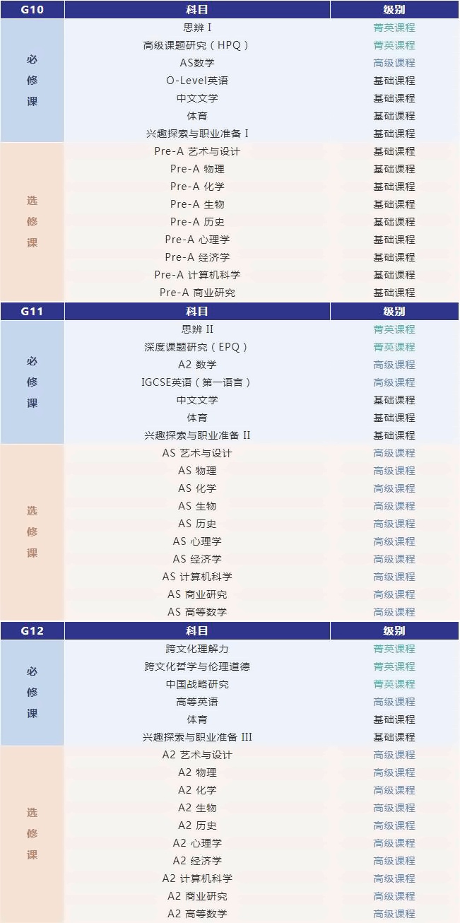 wlsa上海A-Level课程设置.jpg