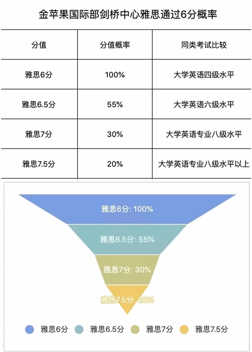 雅思成績(jī).jpg