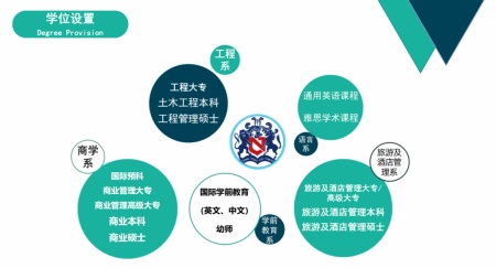 学位设置.jpg