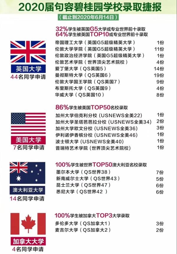 2020届句容碧桂园学校毕业生录取捷报.jpg