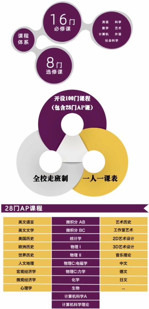 上海梦沃未来学院课程设置.jpg