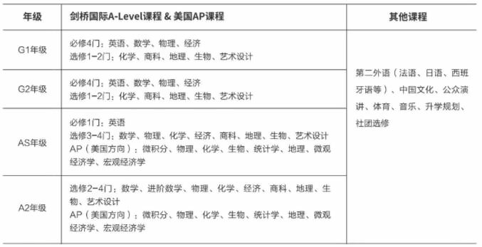 上外立泰剑桥中心课程设置.jpg