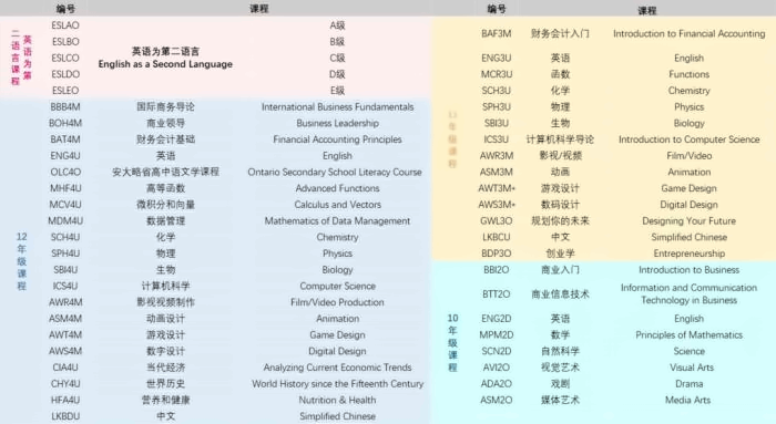 电子科技大学OSSD国际课程