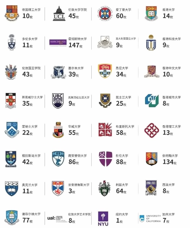 上外立泰剑桥历届毕业生升学成果