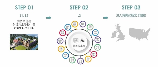 剑桥文理与剑桥艺术中国艺术与设计学习路径.jpg