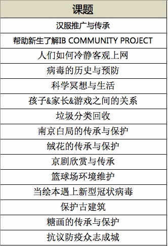 社区设计主题一览.jpg