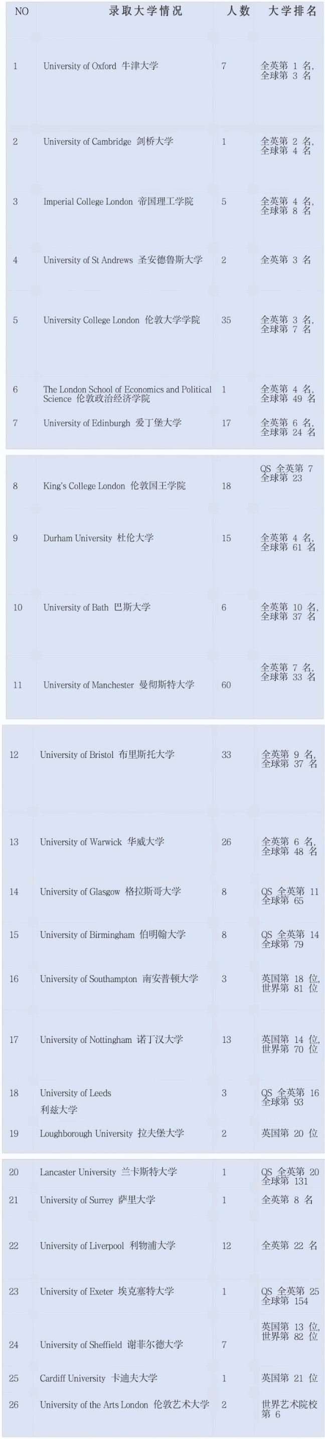 上海金蘋果學(xué)校國際部英國部分名校錄取.jpg