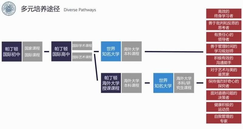 培养路径.jpg