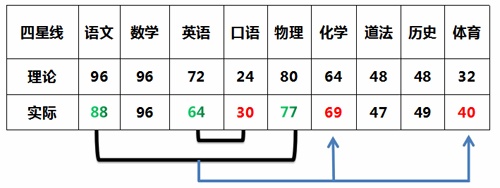 學科比例