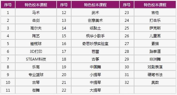 課程設(shè)置.jpg