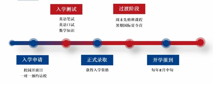 北外国际高中