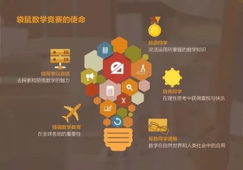袋鼠数学竞赛使命.jpg
