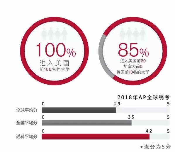 诺科学校平均分.jpg