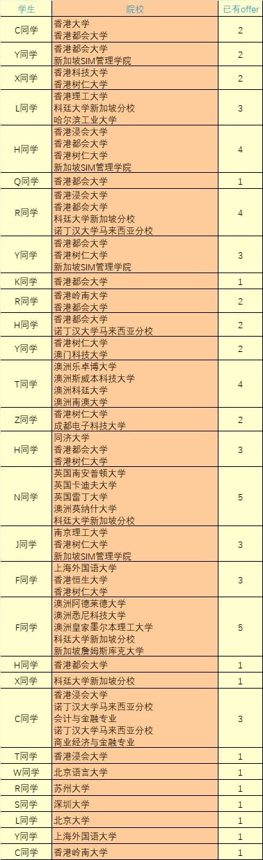 素尼书院香港dse课程中心2024年offer喜报.jpg